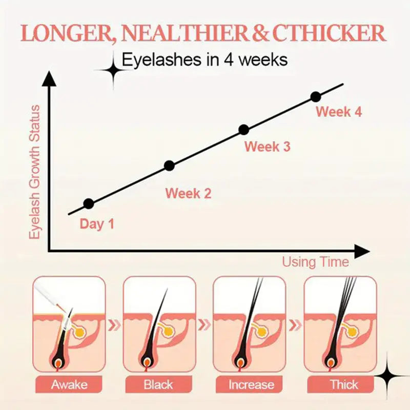 Adora Aura Lash Serum OG