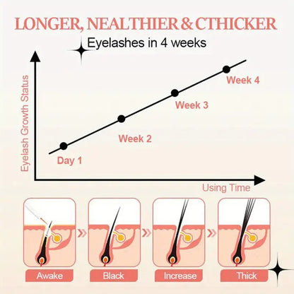 Adora Aura Lash Serum OG