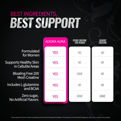 Adora Thrive Creatine