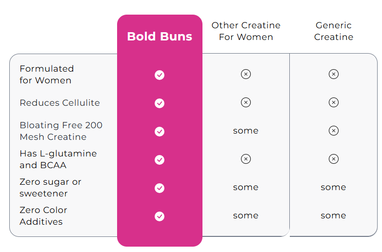 Adora Thrive Creatine
