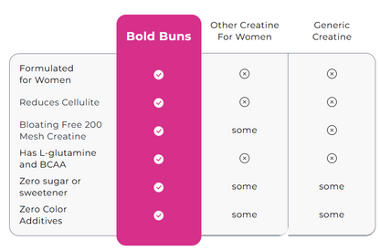 Adora Thrive Creatine