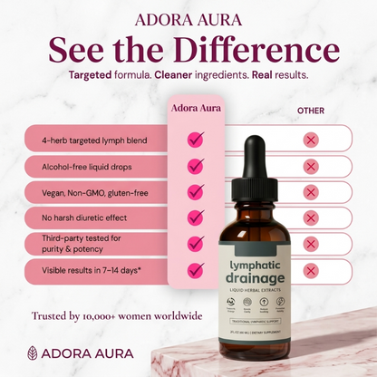 Adora Lymphatic Drainage Drops