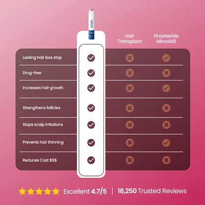 Adora Hair Growth Roll-On Serum